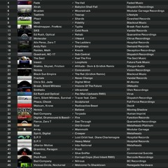 Deaf Fears Radio EP078 2018 02 12