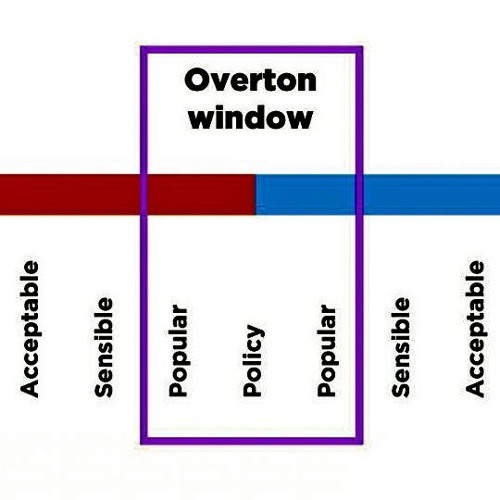 Stream Overton Window by Stanfield Major, Lyricist Listen online for