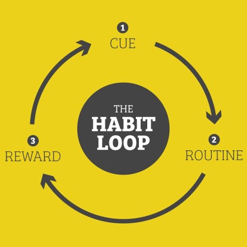 The Power of Habit | العادة .. كيف تنشأ؟ و كيف تتغلب على السّلبي منها؟