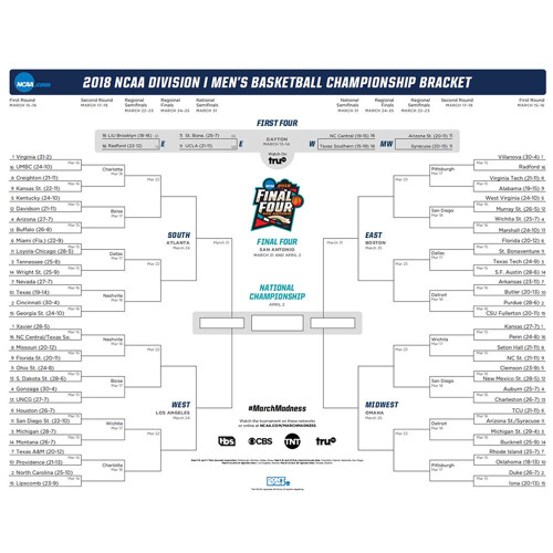 Stream Episode March Madness 2018 Bracketology By StarTalk Presents