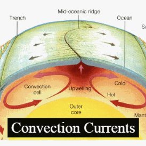 Stream episode The Theory of Convection Currents by FEAS Student ...