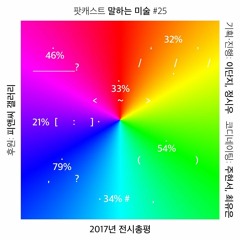 [말하는 미술] 25회 2017년 전시총평 2부