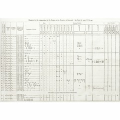 Untangling the Tale of Ada Lovelace—Part 3