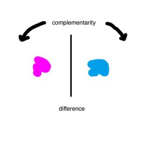 THE CIRCLE IN THE SQUARE no. 2, “On Difference, “ w/ Simone de HAAN, trombone