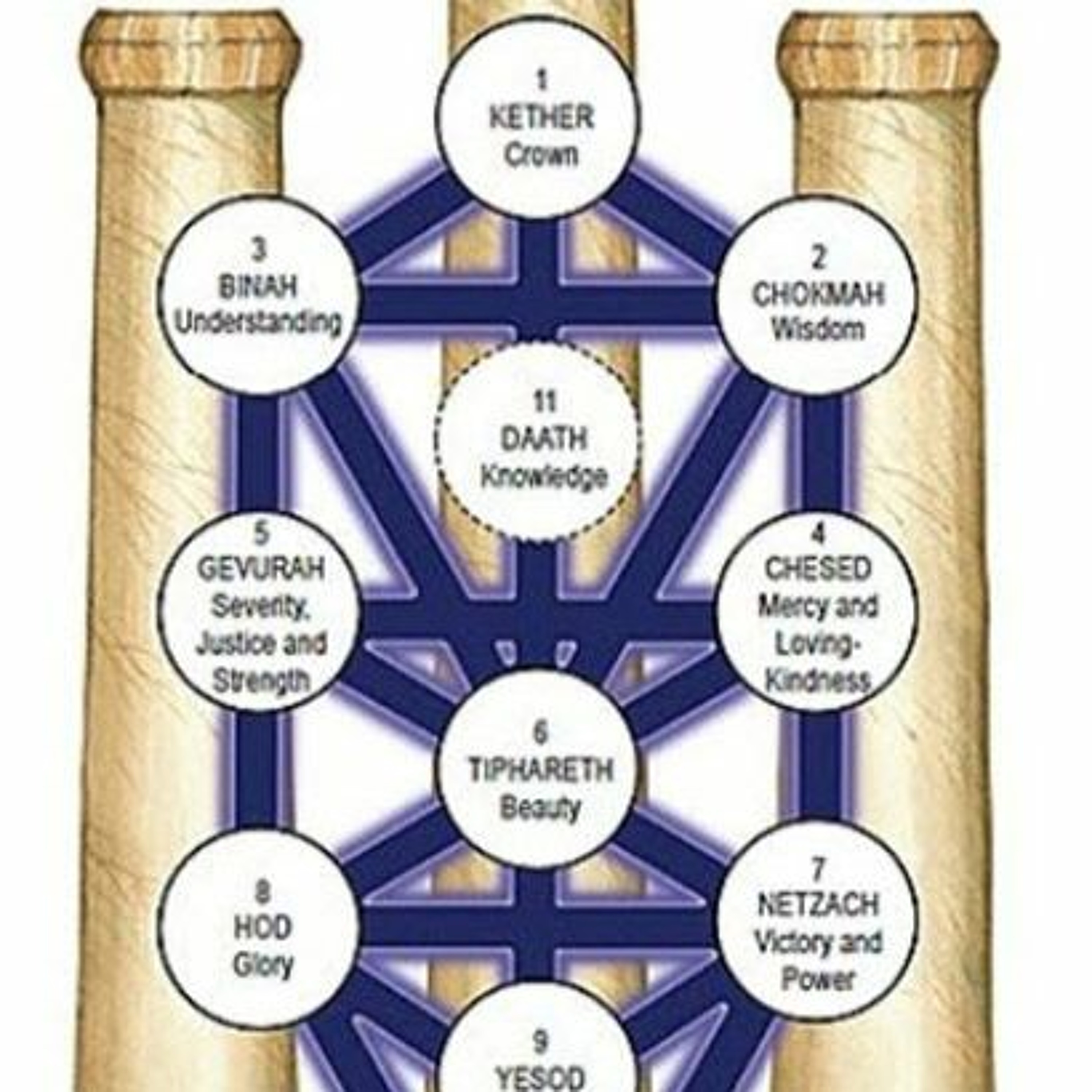 HHMI ~ Jewish View of the Godhead episode artwork
