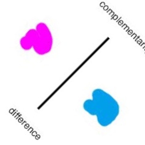 THE CIRCLE IN THE SQUARE, a new way of looking at Music, Poetry & Dance, based on movement