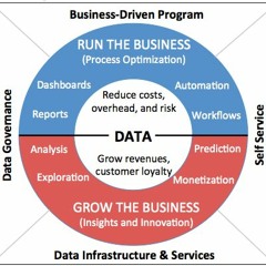 Ten Steps To Create A Data Strategy by Wayne Eckerson - Audio Blog