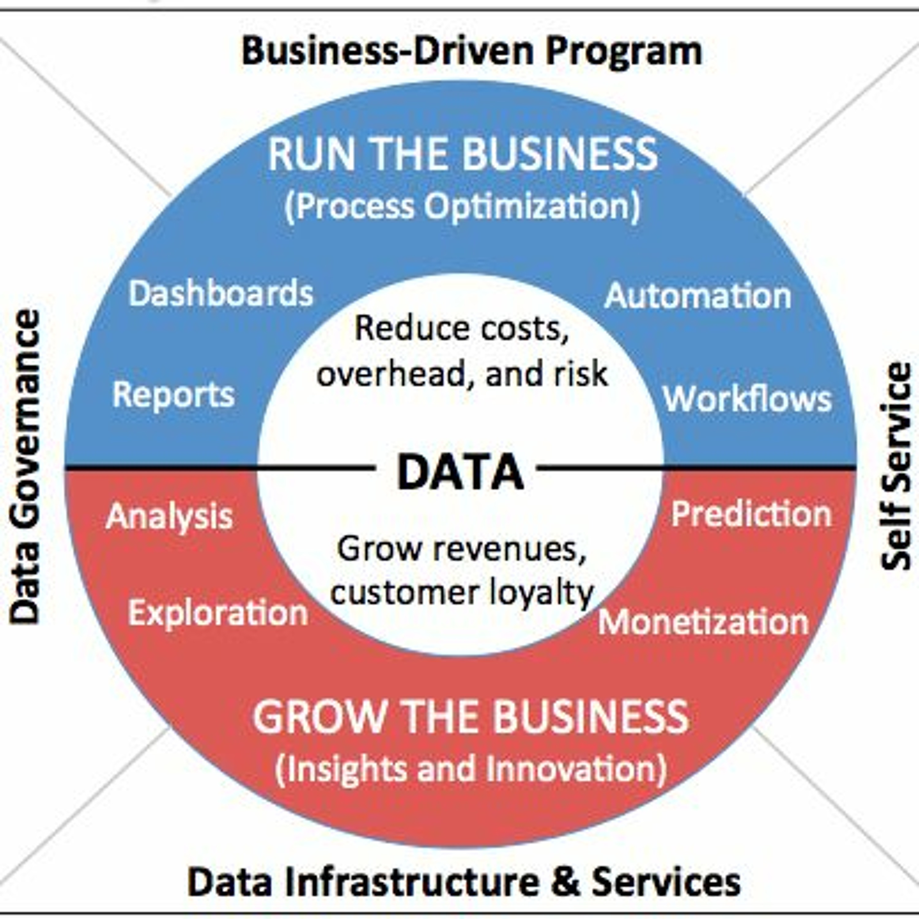 Secrets of Data Analytics Leaders