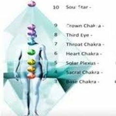 Soul Star Chakra