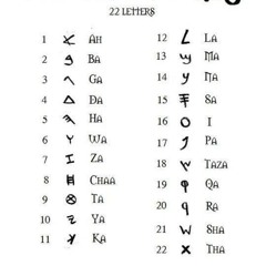 The Signs of The End (BIBLE LESSON)
