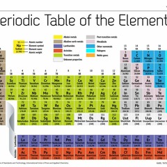 PeriodicHaze ofElements(Hendrix's'Purple Haze'-RenditionInstrumental-LeadGuitarVoiceMelody)
