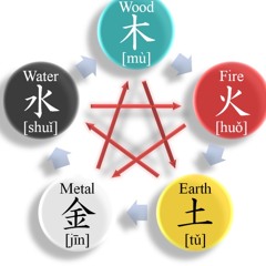 Mbu Soul - Bamb' Umunt'Wakho