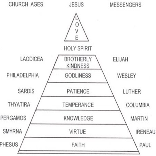 OUR REDEMPTION STORY