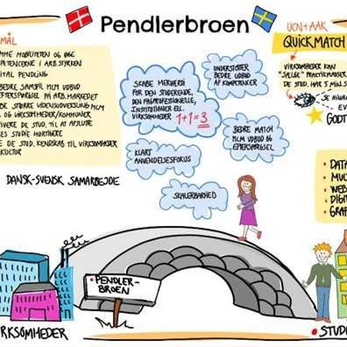 Podcast om Projekt Pendlerbroen