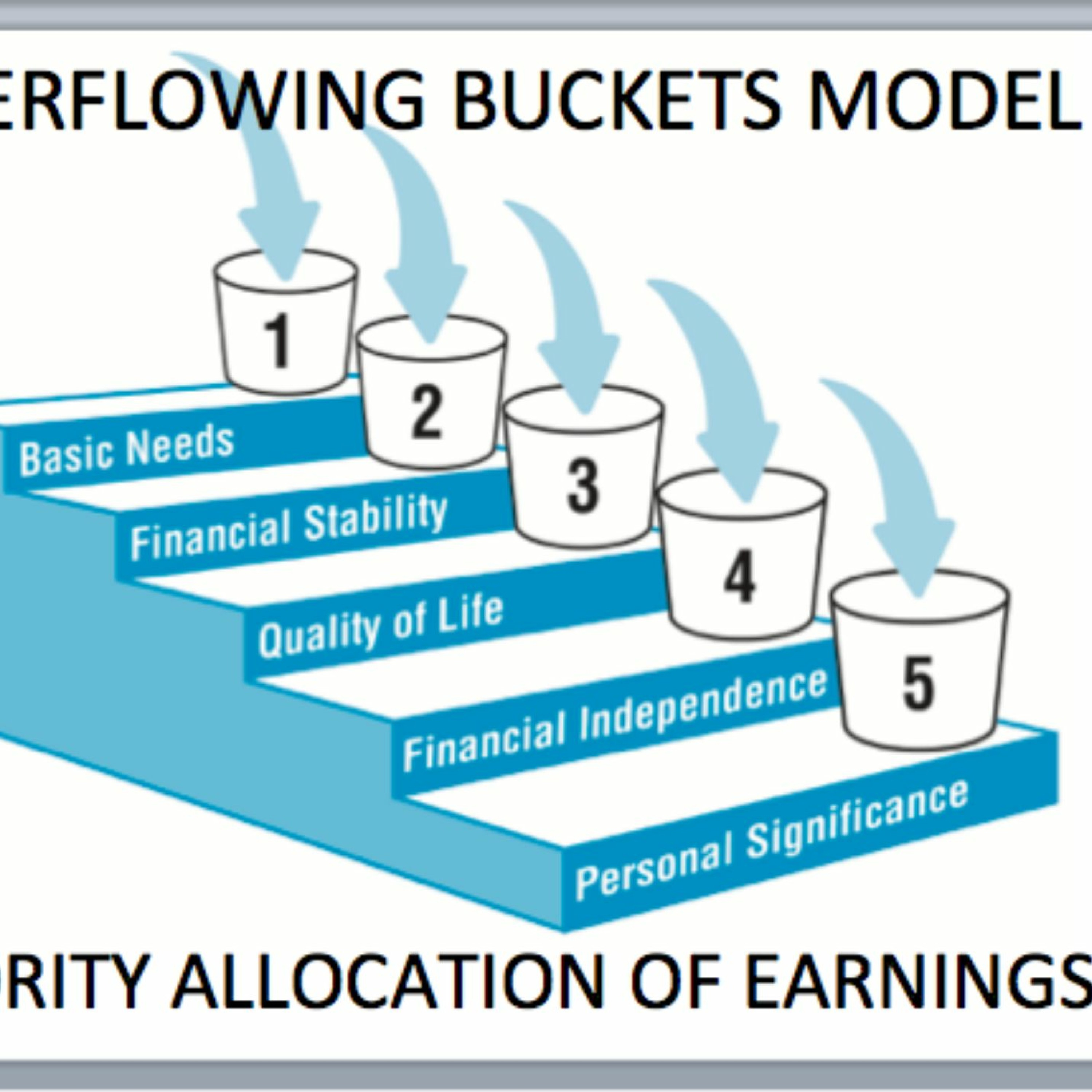How Doctors prioritize career earnings for lifestyle costs and tax losses to financial independence episode artwork