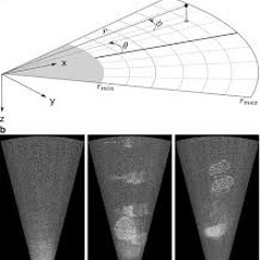 sonar geometry