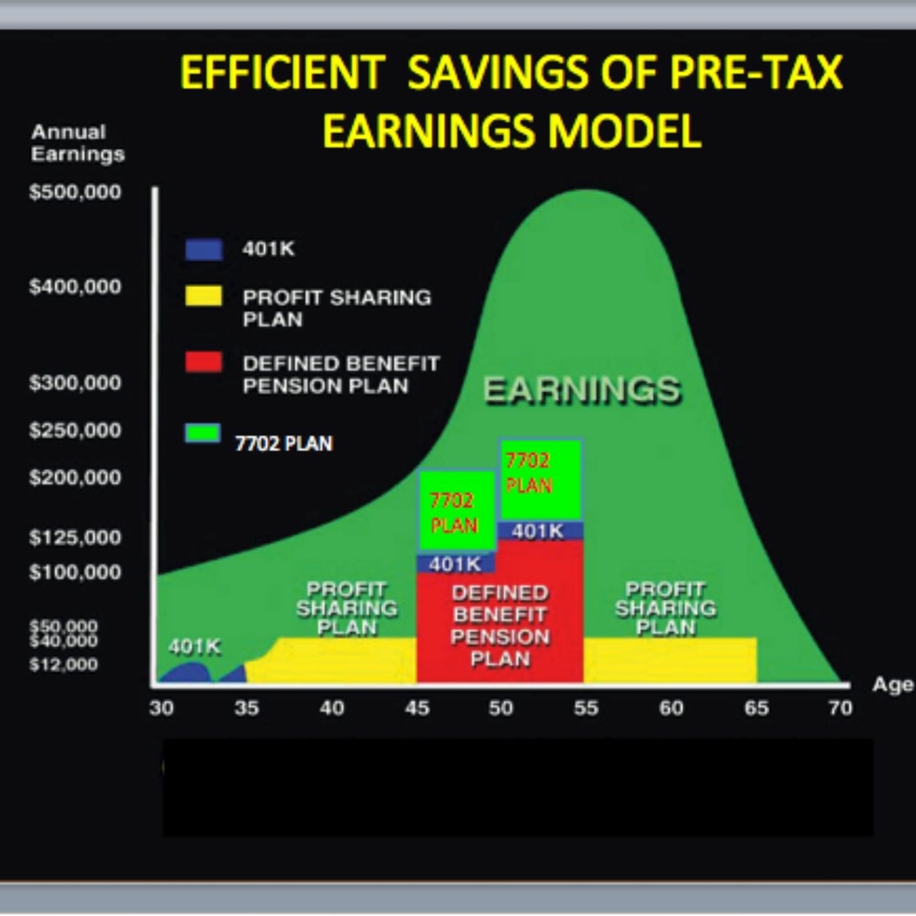 This is what earnings management can do for productive doctors ($1 million of tax free compensation) episode artwork