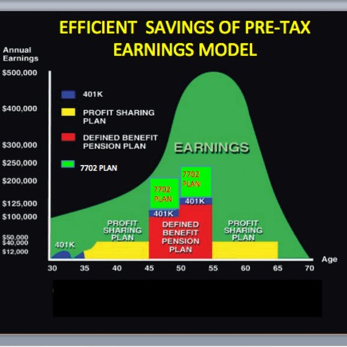 Stream Episode The Defined Benefit Retirement Is A Million Dollars More 