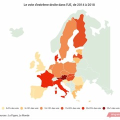 European Dystopia