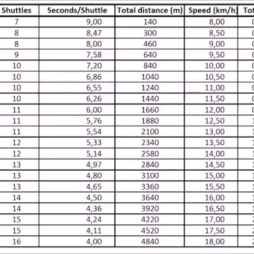 Stream Shuttle run test 2015 by - | Listen online for free on SoundCloud