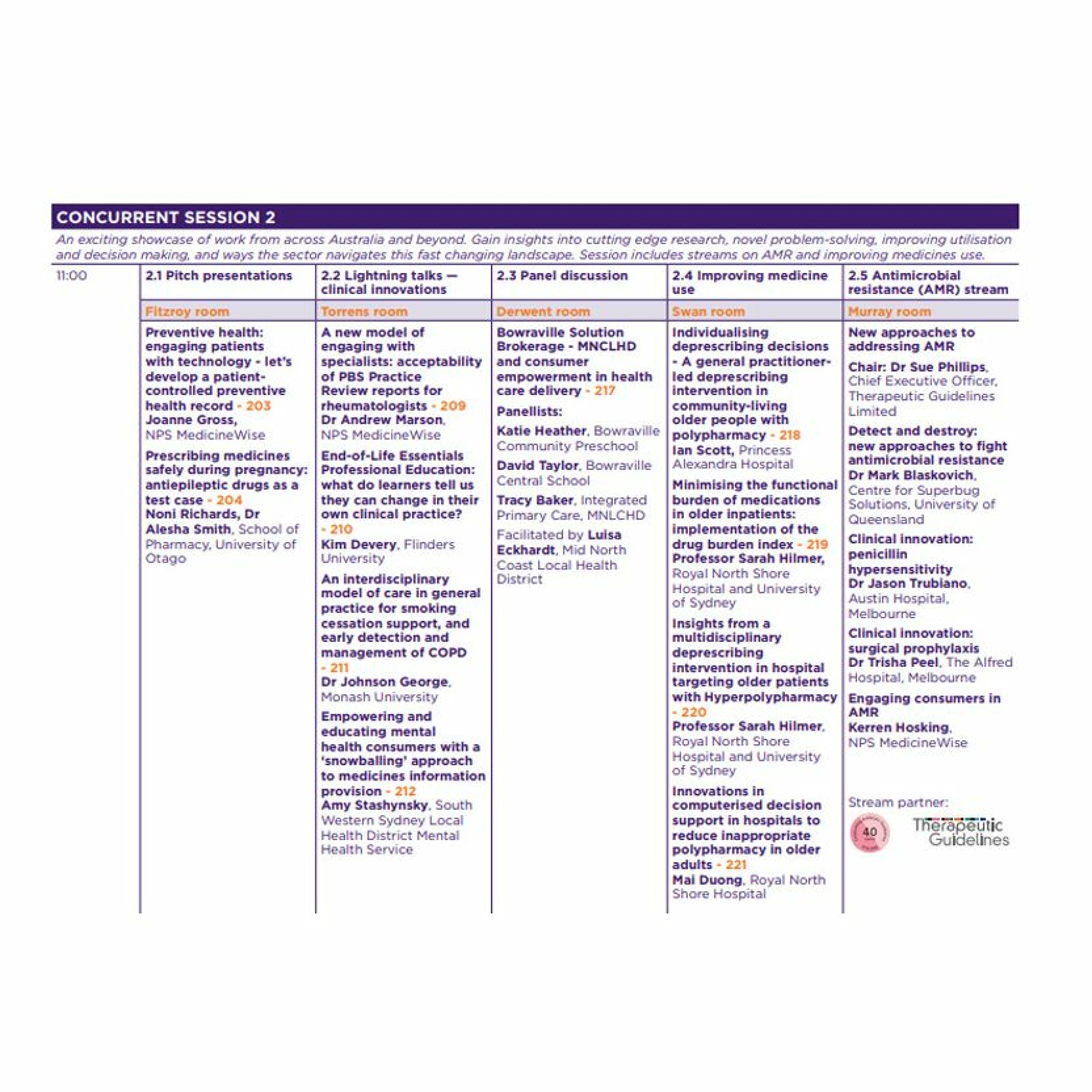 NPS MedicineWise Podcasts