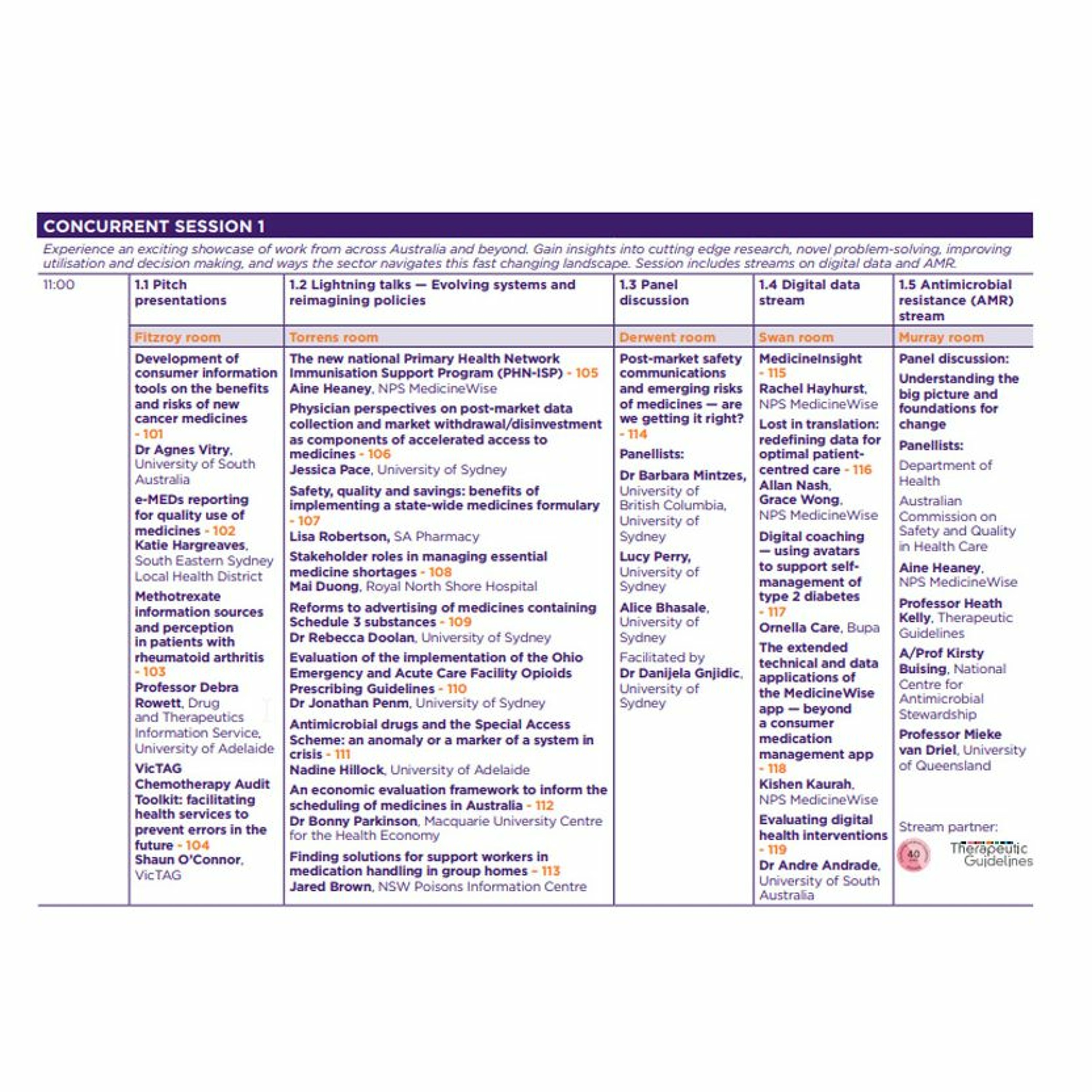 NPS MedicineWise Podcasts