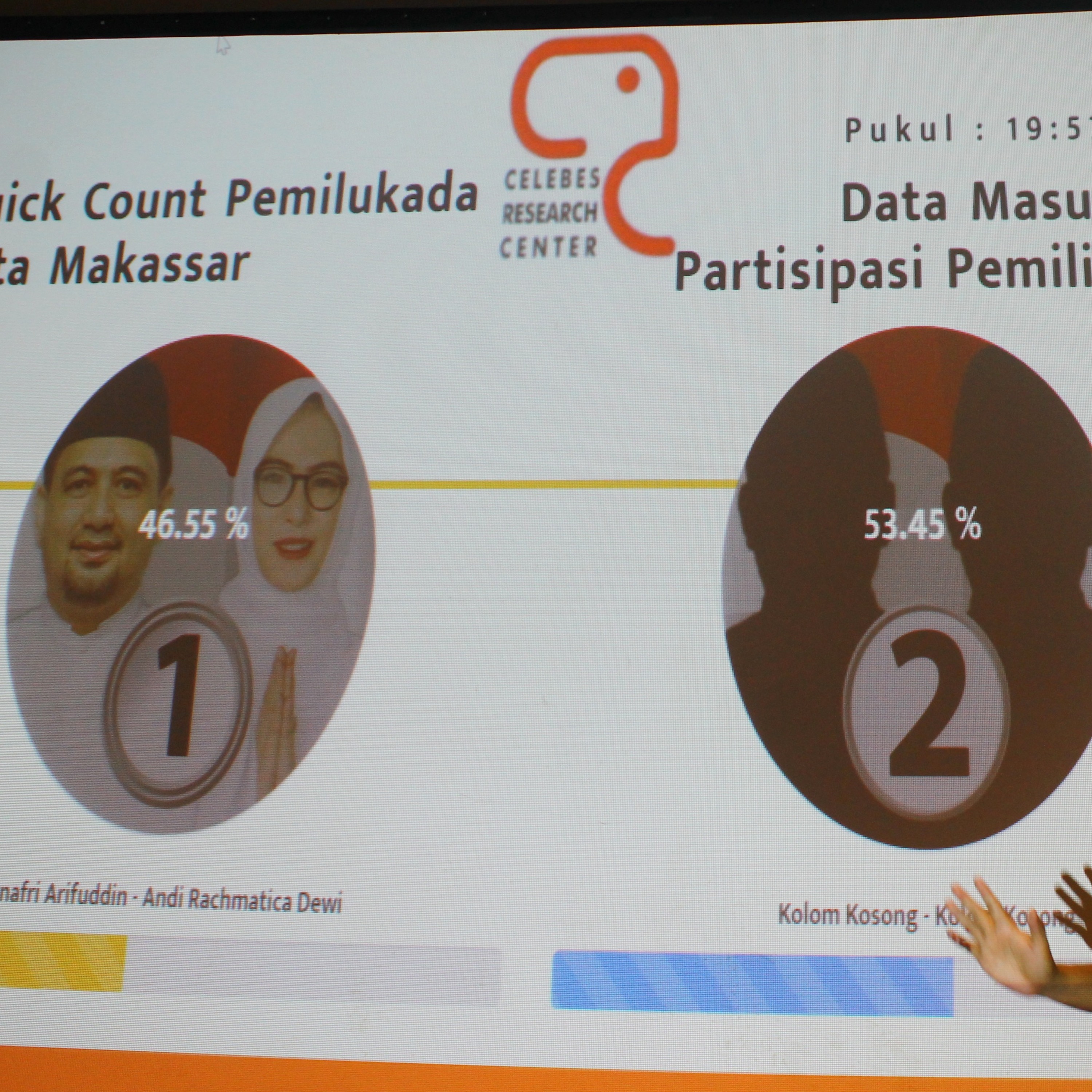 Talking Indonesia