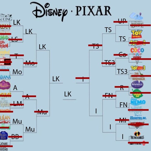 Stream episode Disney Bracket - EP2 by Joseph hooper podcast | Listen ...