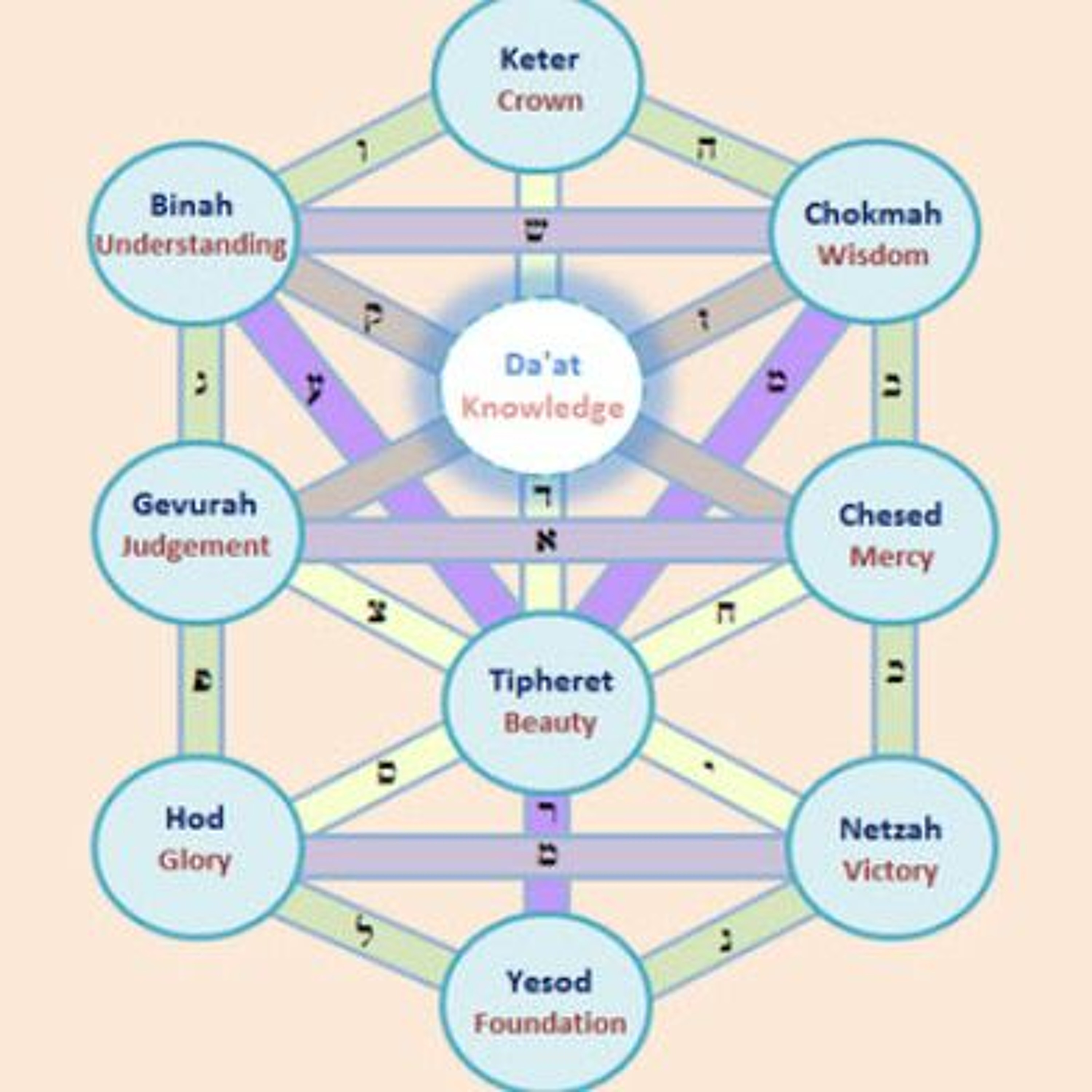 Hebraic Heritage Radio Podcasts