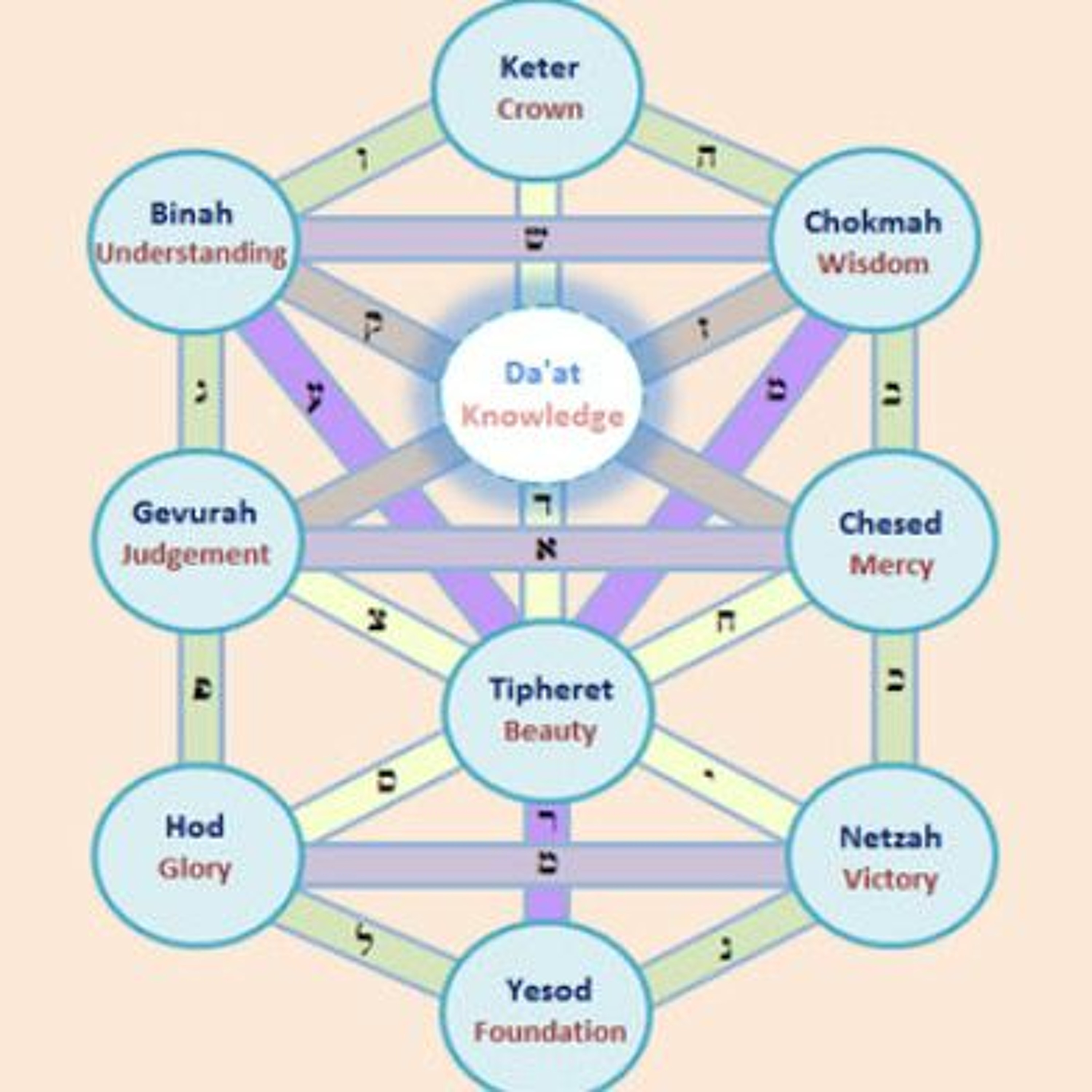 Hebraic Heritage Radio Podcasts