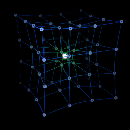 Scientific thoughts on space and time, which may be related somehow.