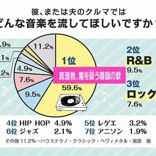 Stream エンマの数え歌 カラオケ By Dunkelblau Listen Online For Free On Soundcloud