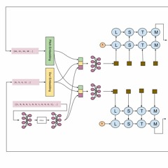 Musically Interdependent Networks - Au Private