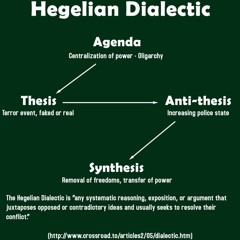 STUDIO BEAT #00082 - 7:22:18, 1.38 PM #HEGELIAN DIALECTIC