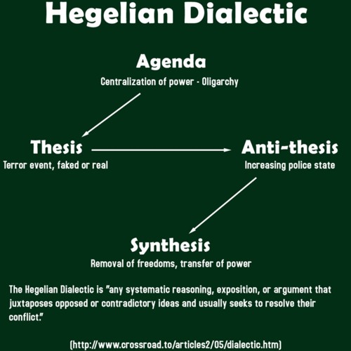STUDIO BEAT #00082 - 7:22:18, 1.38 PM #HEGELIAN DIALECTIC