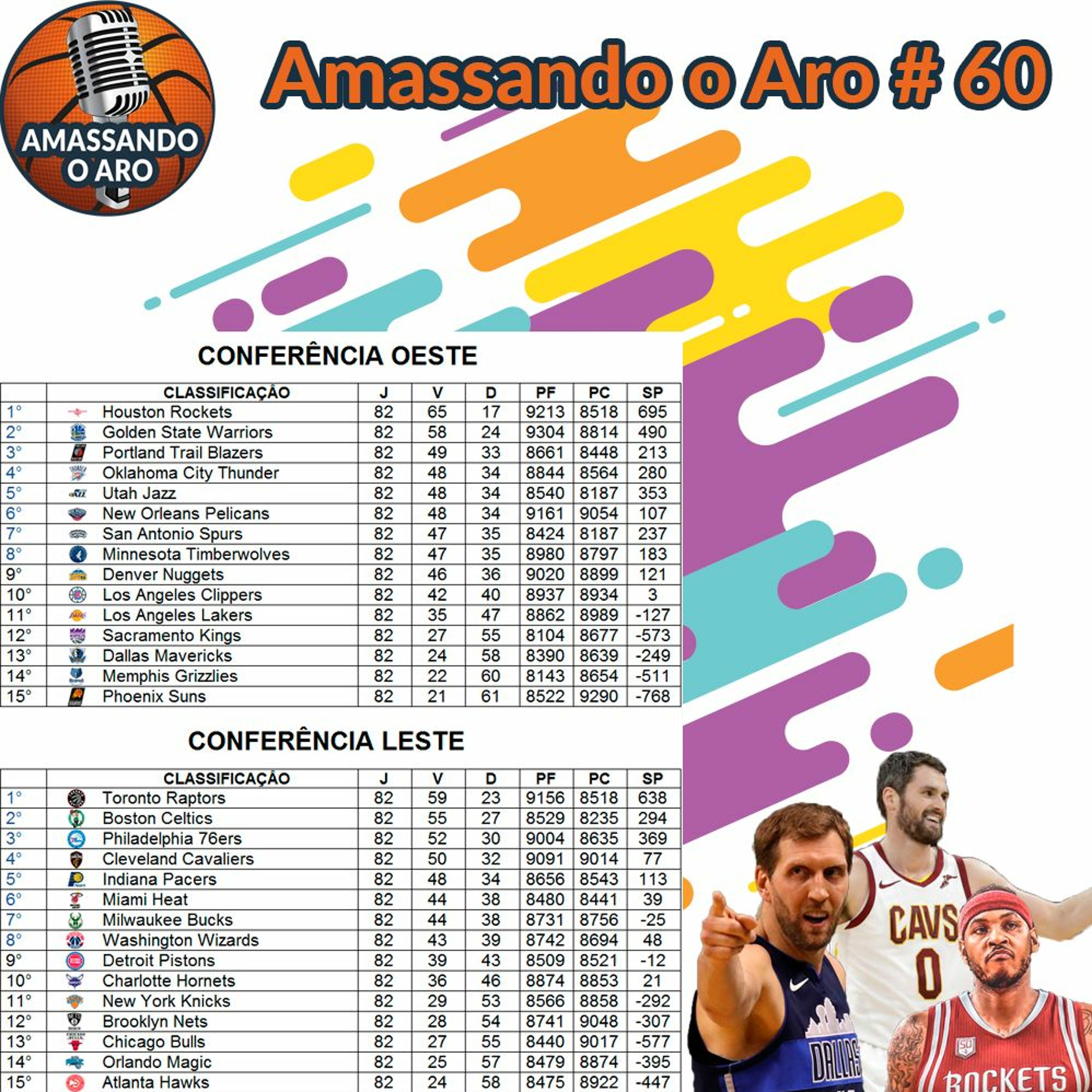 Podcast Amassando o Aro