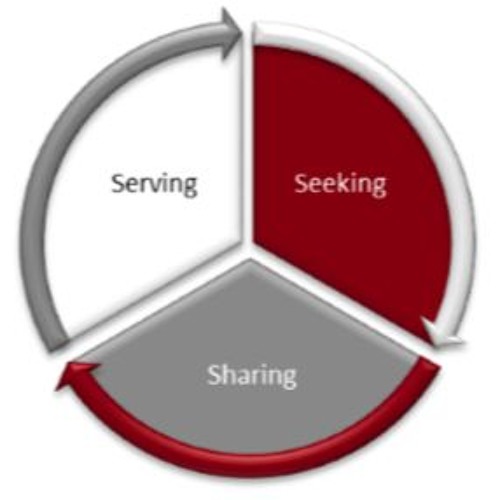 Stream Why Study With Others by New Creation Church Listen online for