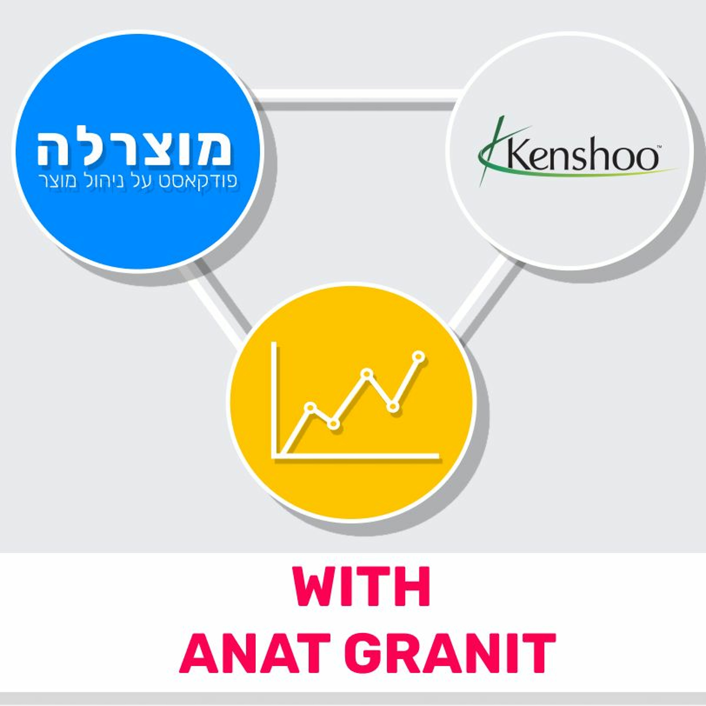 26 - Challenge Your KPIs (Featuring Anat Granit) מוצרלה | Mozzarella- A Product Management Podcast 26 - Challenge Your KPIs (Featuring Anat Granit)