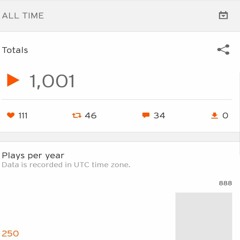 Indeed, Yes 1k Plays Special! [simply josiah x Dzaygoh]