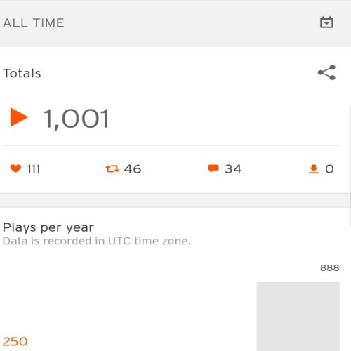 Indeed, Yes 1k Plays Special! [simply josiah x Dzaygoh]