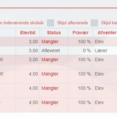 Emil Har Lavet Et House