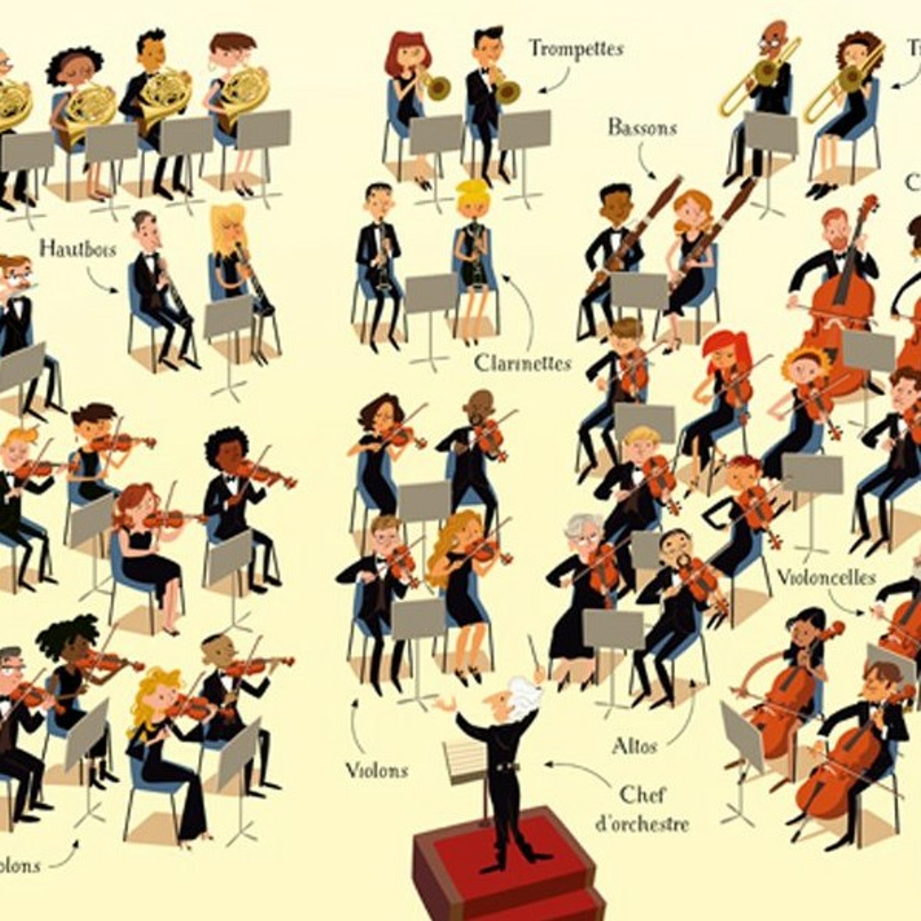 Votre rôle dans l'orchestre 📯🎷🎸🎺🎻🥁🎶💿📀 episode artwork