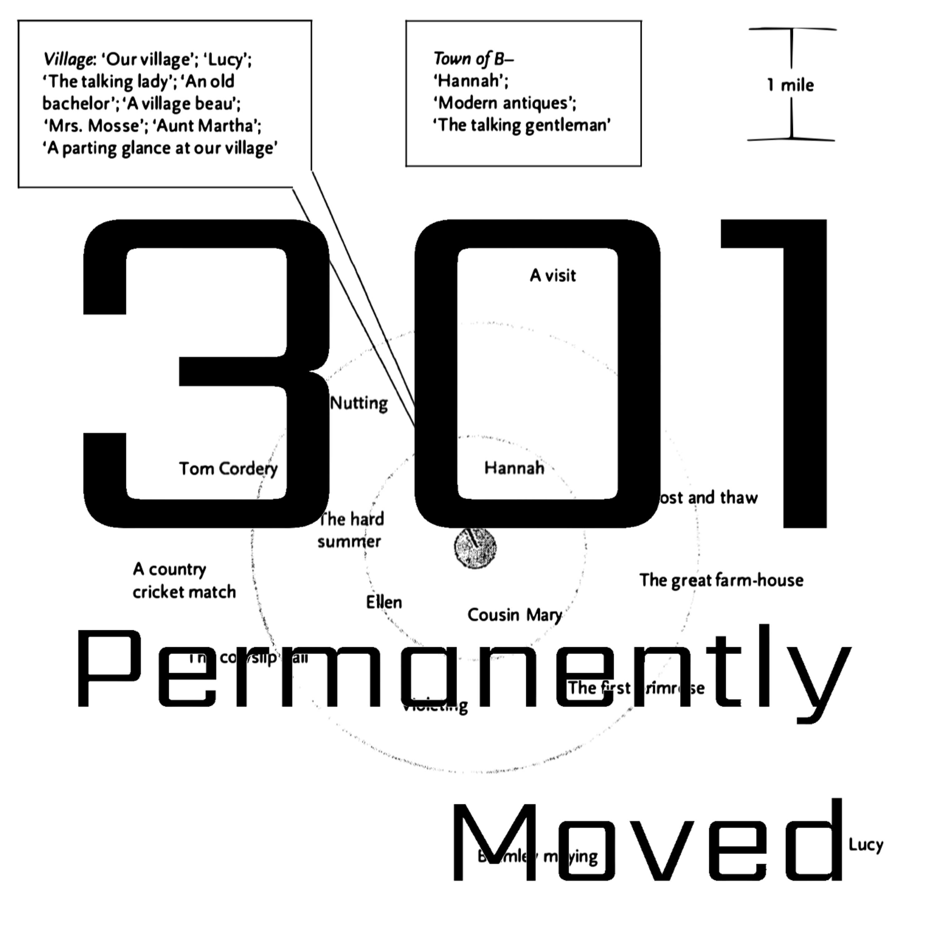 Permanently Moved