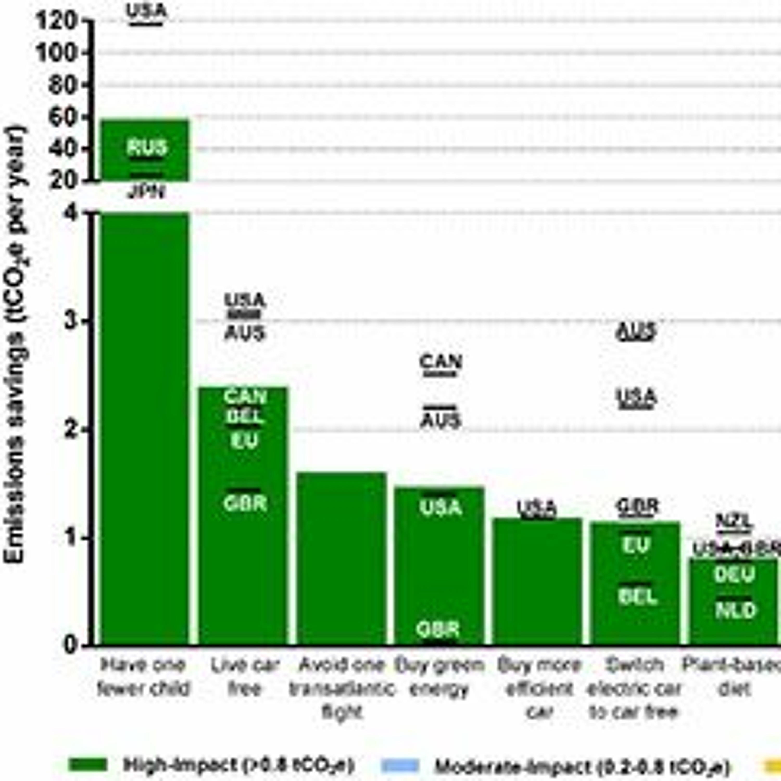 Du Poil sous les bras (On air et sur terre)
