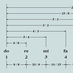 Ammi Shadai ABSTRACT BEAT