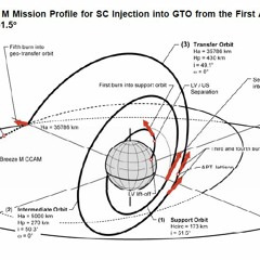 Geostationary IV