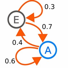 Chained Markov's Jazz
