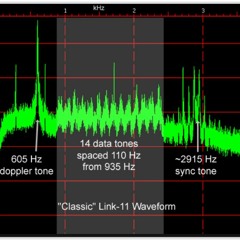 [2018 - 10 - 14] 6694kHz - 6700kHz NATO Link11 Alligator Net