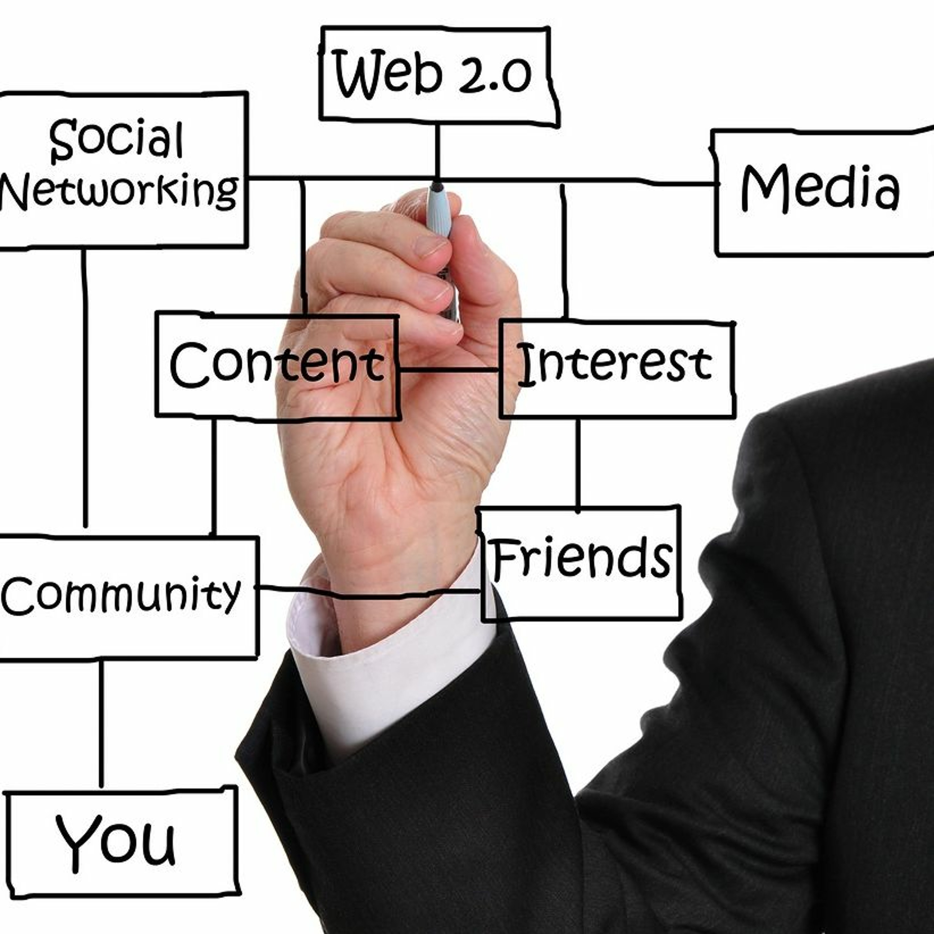 Rambling Business Podcast