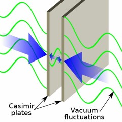 Casimir Effect